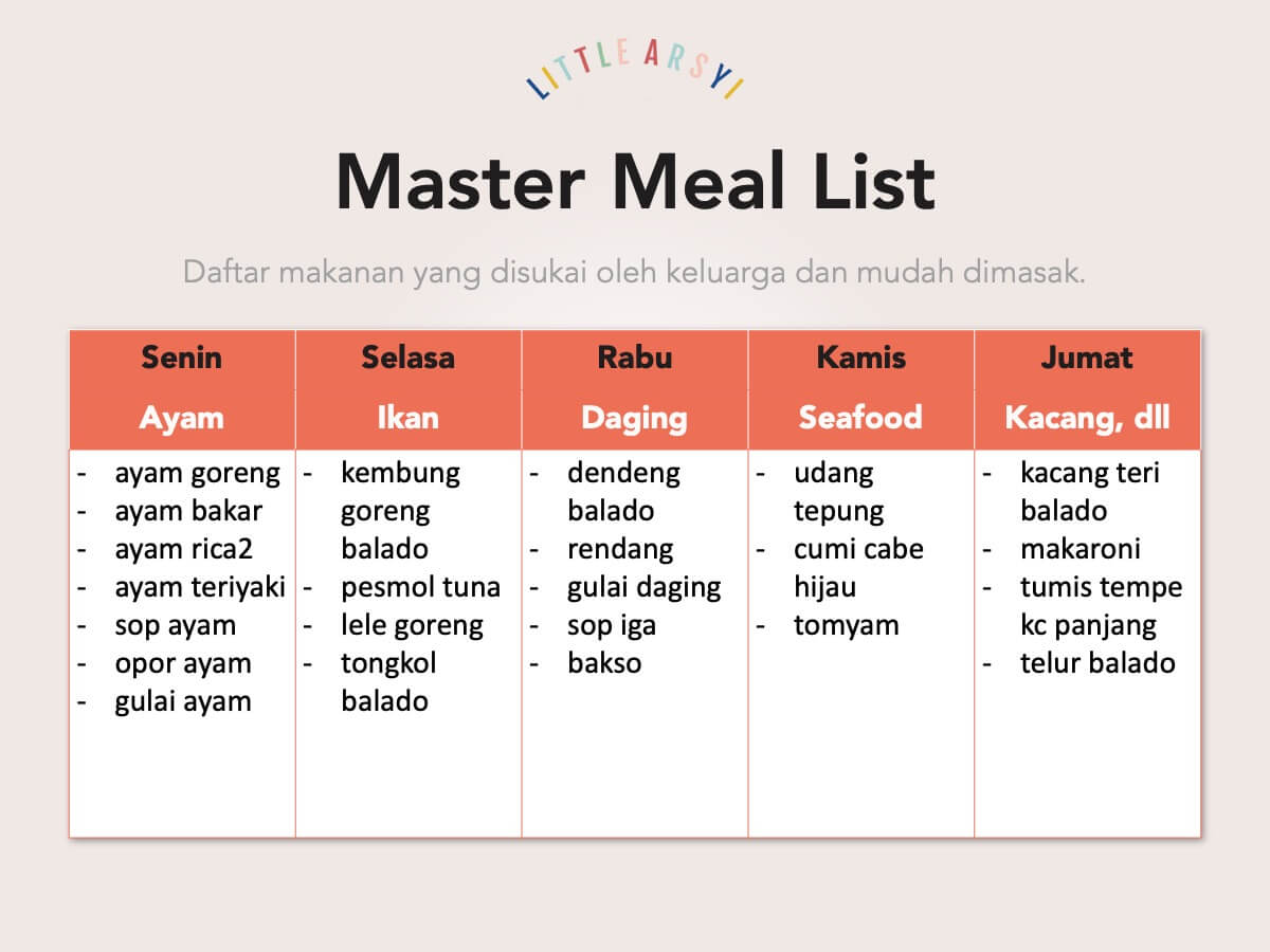 master meal list untuk menyusun menu seminggu littlearsyi