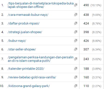 top pages maret 2020 littlearsyi