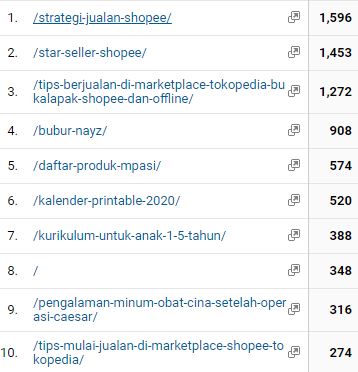 top pages juni 2020 littlearsyi