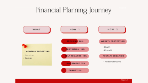 financial planning journey-littlearsyi